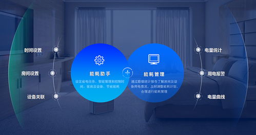 AI能耗管理 為酒店節(jié)省20%能耗成本，打造智能綠色未來(lái)