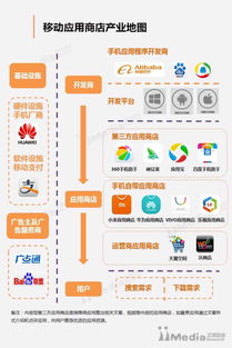 競品分析不是抄作業，而是開卷考——聊聊互聯網銷售的實戰心法